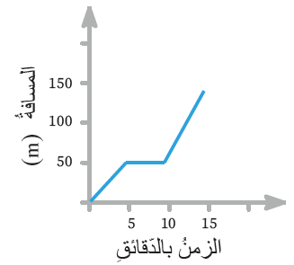 حركة هناء إلى المدرسة